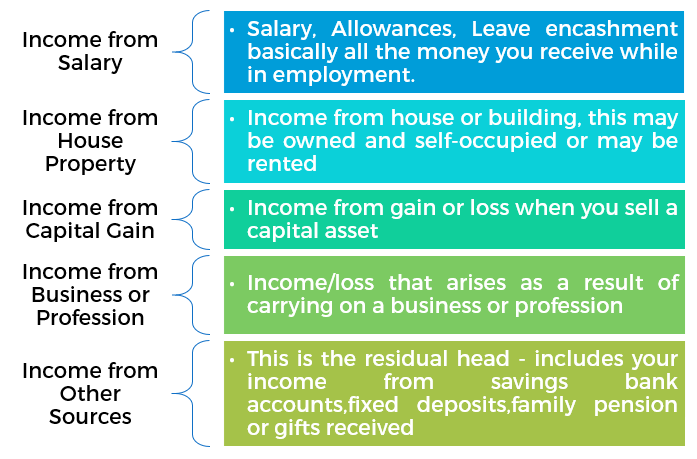 Sources of Income