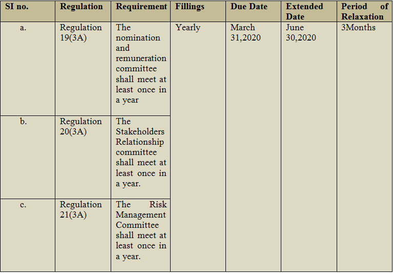 Conduct of Committee meetings