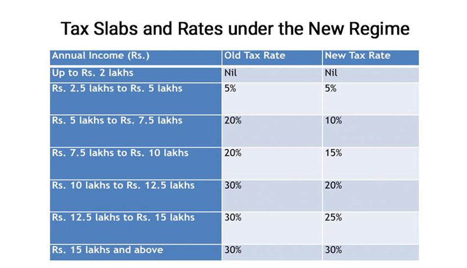 tax slab rate