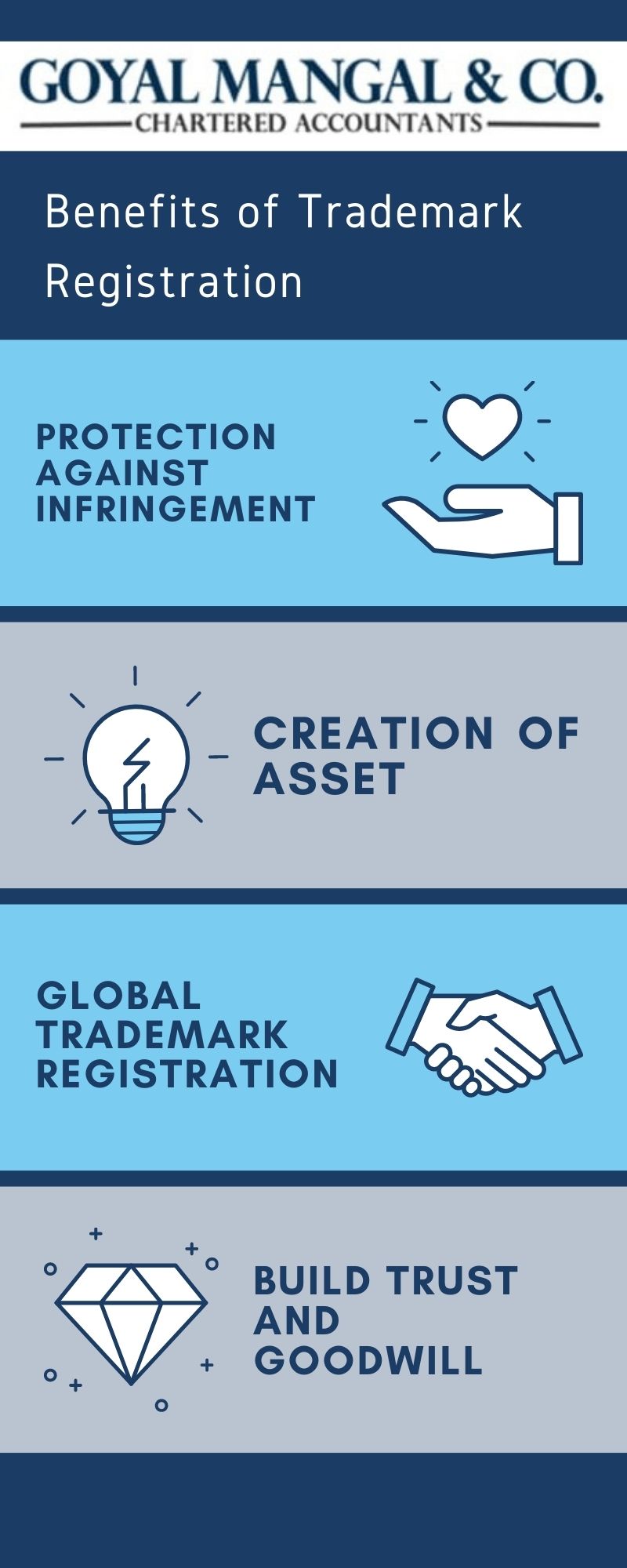 Benefits of Trademark registration