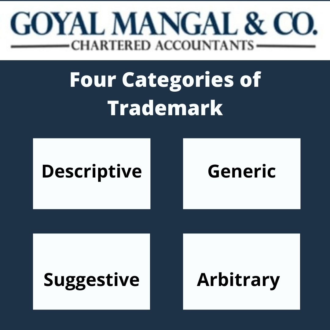 “Trademark” “copyright” and “patent” are often used interchangeably