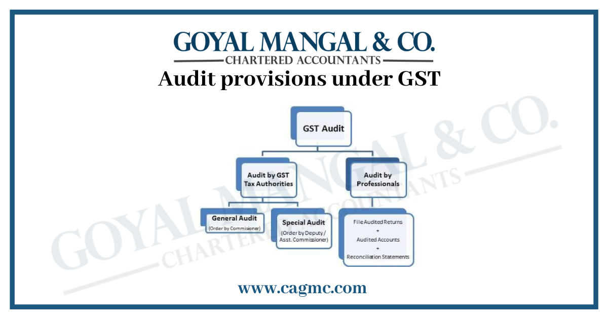 Audit provisions under GST