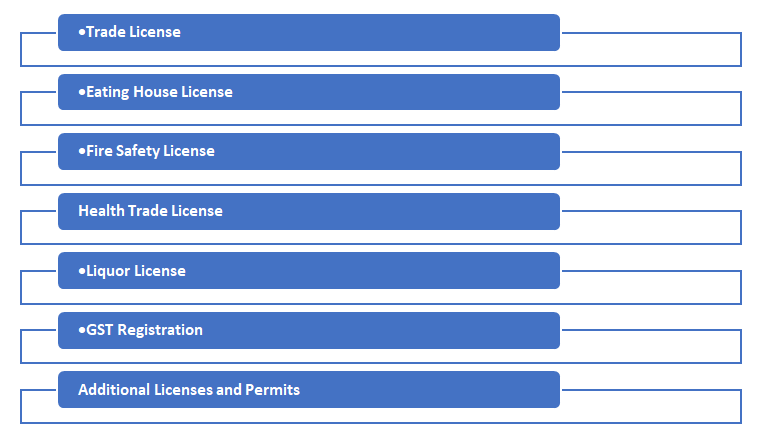 All you need to know for starting a Restaurant Business in Rajasthan – Checklist for Food Business