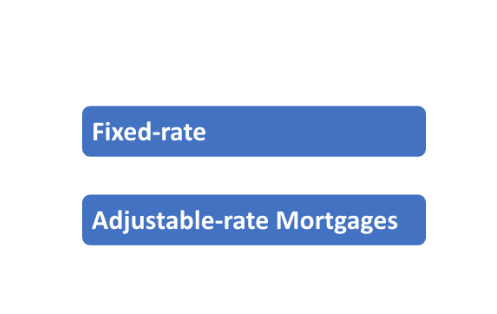 question to ask before taking a home loan