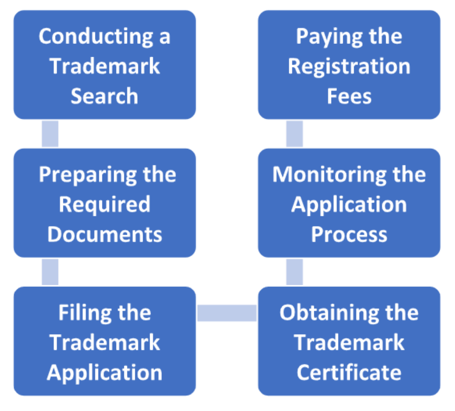 Shifting Your Company’s Registered Office