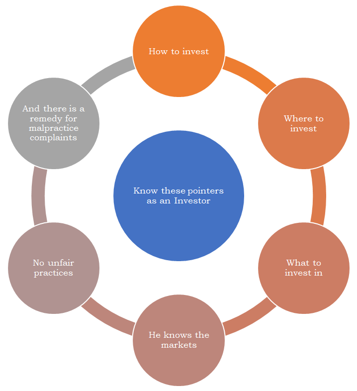 How SEBI;s investor rights