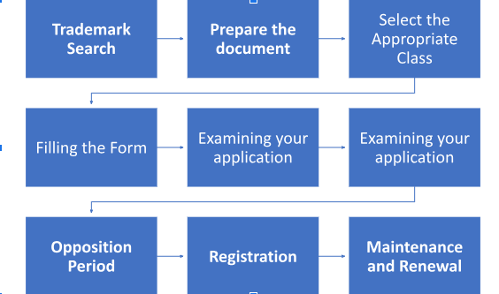 trademark for partnership firm