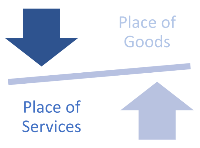 Classification of Place of Supply under GST