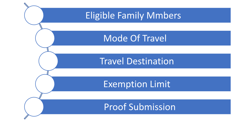 leave travel concession