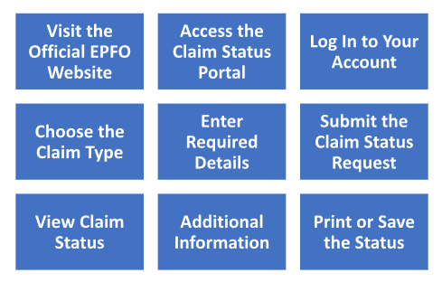 EPFO Claim Status