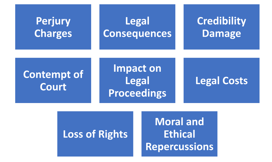 Filing a False Affidavit 