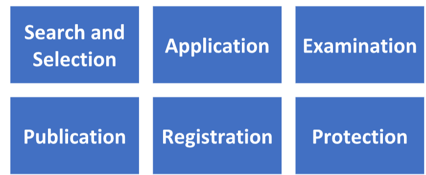 Trademark lawyers in India