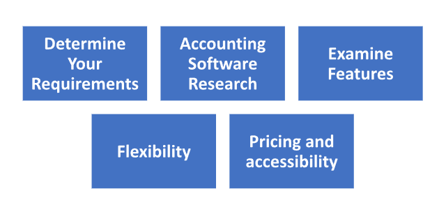 online accounting practice and bookkeeping