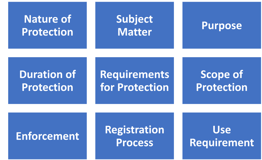 Difference Between Trademarks and Design Registration 