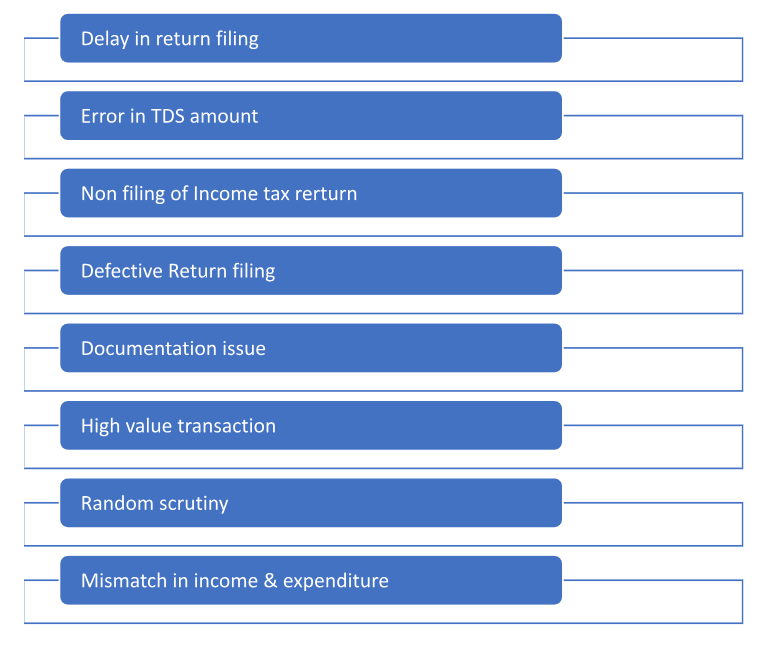 check Income Tax Notice Online