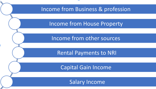 NRI taxation provisions