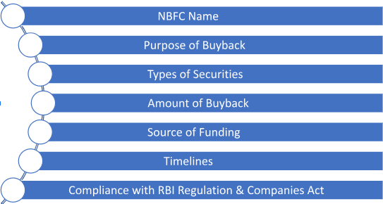 NBFC share buybacks