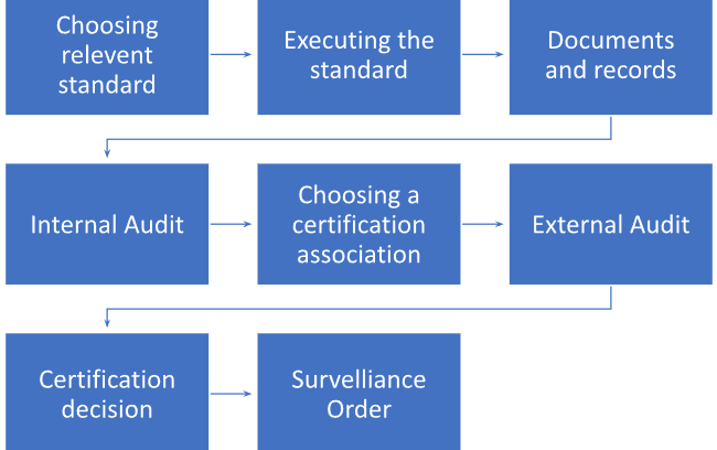 Double taxation relief