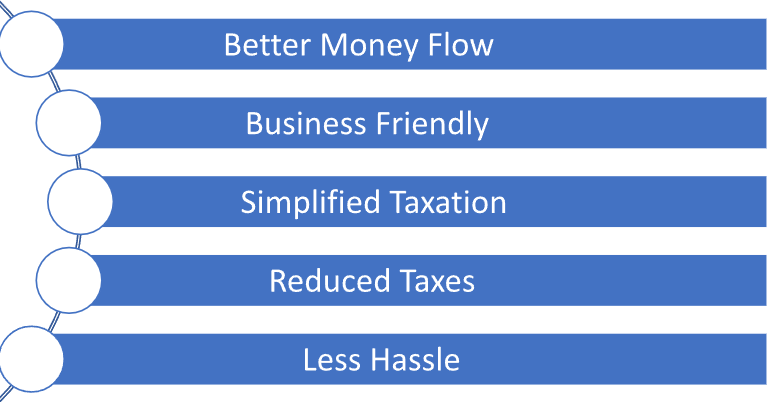 GST Composition Scheme