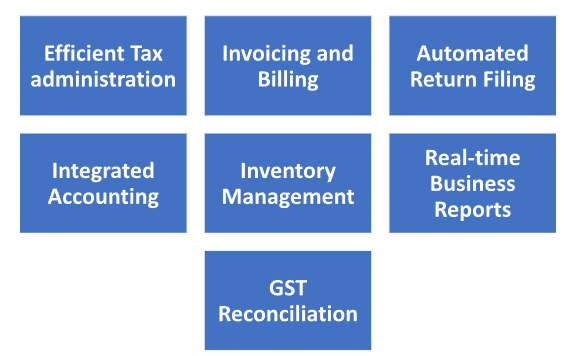 Tally and Other Software For GST