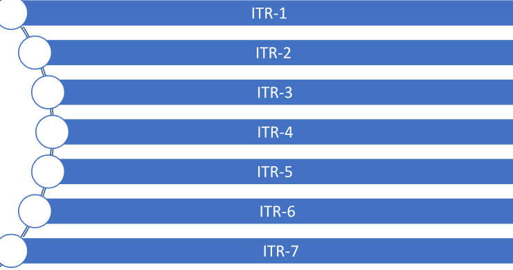 ITR Updates for Financial Year 2023-2024