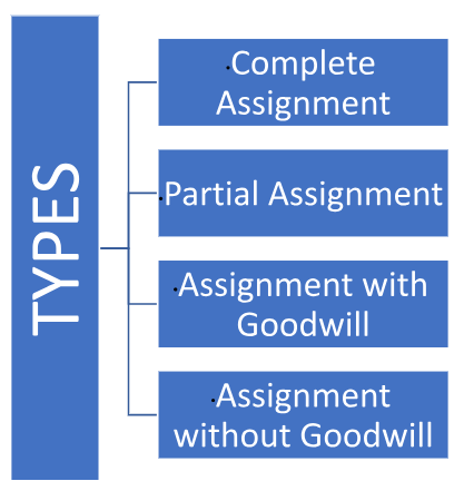  Assignment and Transmission of Trademarks