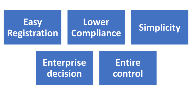 register proprietorship firm in Sikar?