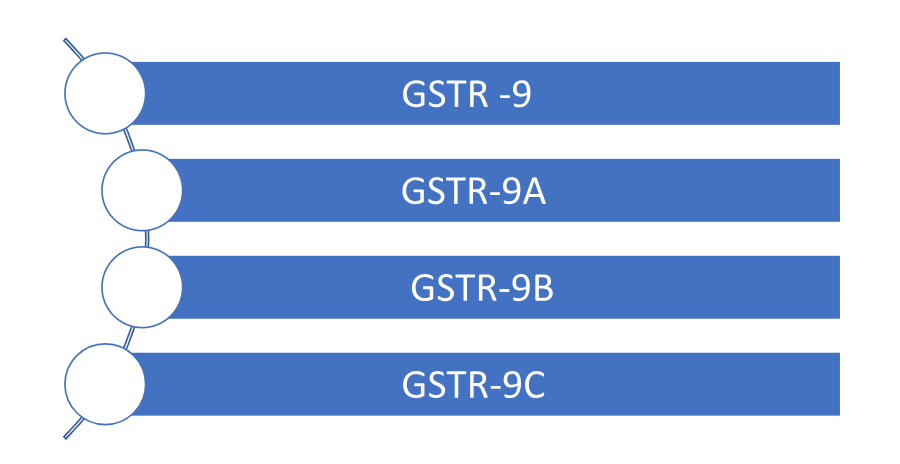 GST Audit Form & Annual Return Form