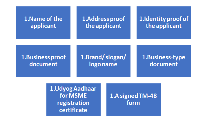 trademark registration in Surat